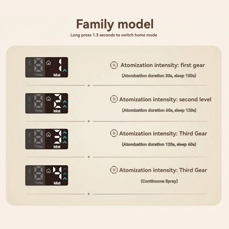 Aromatherapy Diffuser with 4 Mist Levels & Timer Auto-Off